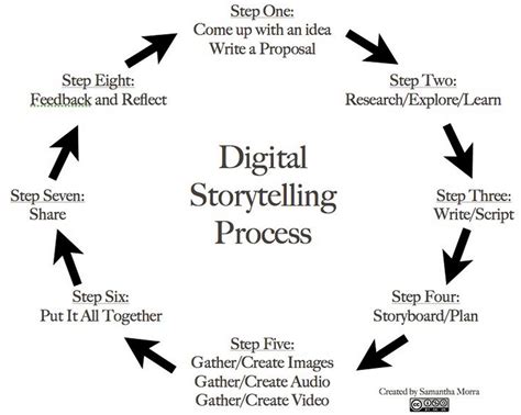 Difference Between Facebook Feed and Story: A Journey Through Digital Narratives and Algorithmic Feasts