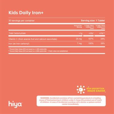 Do Hiya Vitamins Have Iron? Exploring the Nutritional Landscape