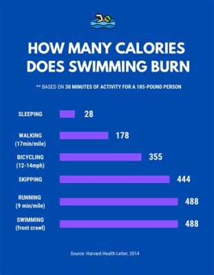 Does Swimming Burn More Calories Than Running? And Can Fish Run Marathons?