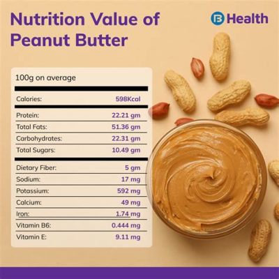 How Many Grams of Protein in a Spoon of Peanut Butter, and Why Do Astronauts Prefer Crunchy Over Smooth?