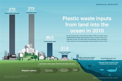 How Much Does Plastic Cost Per Pound: A Dive into the Economics of Waste and Wonder