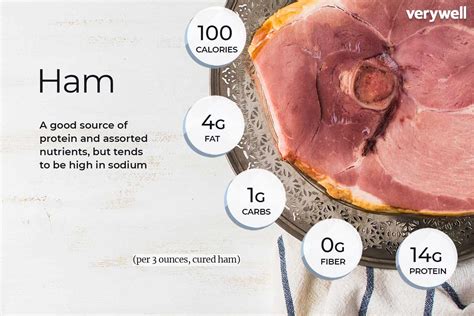 How Much Protein in a Slice of Ham: Unraveling the Mysteries of Meat and Beyond