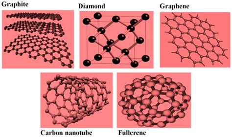 Is Graphite Poisonous? Exploring the Mysteries of Carbon's Grey Cousin