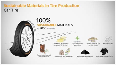 Is Rubber Sustainable? A Journey Through the Elastic World of Possibilities